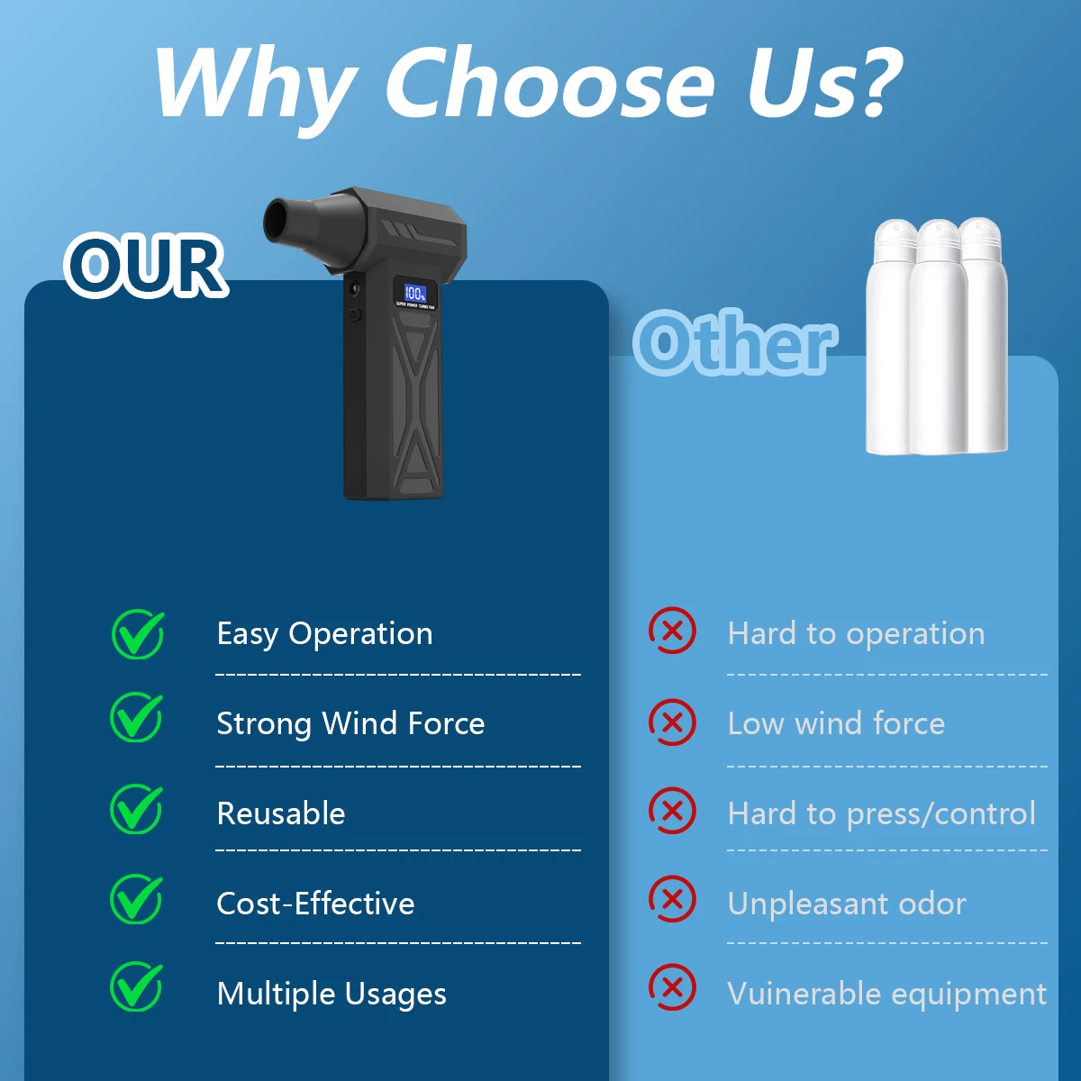 جديد P70 منفاخ الهواء 110000 د - مراجعة Dryer Car Blower وسعره
